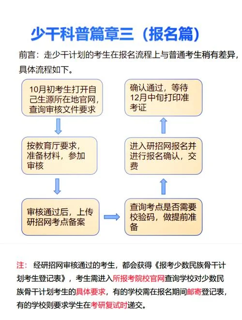 研究生报考流程详细_2