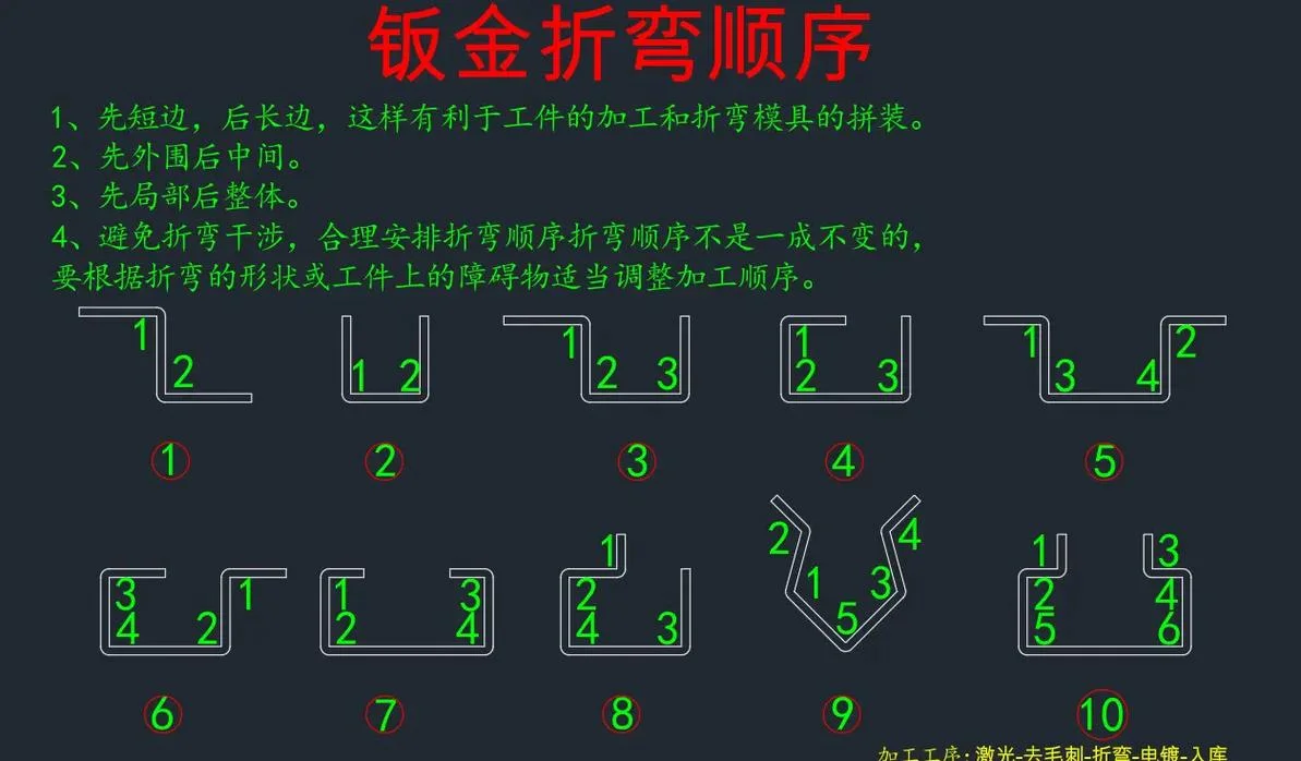 铝合金怎么做弯的_1