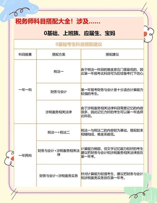 注册税务师报名条件几年考过-注册税务师考试无年限要求