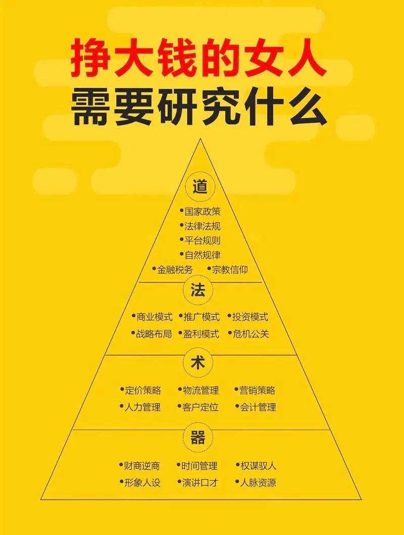 女生学什么技术好挣钱_1