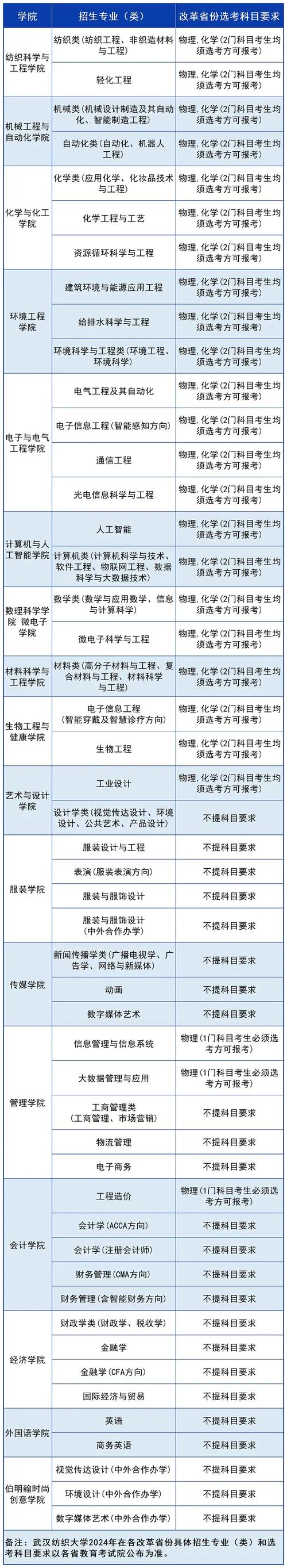 纺织工程考研考哪几个_1