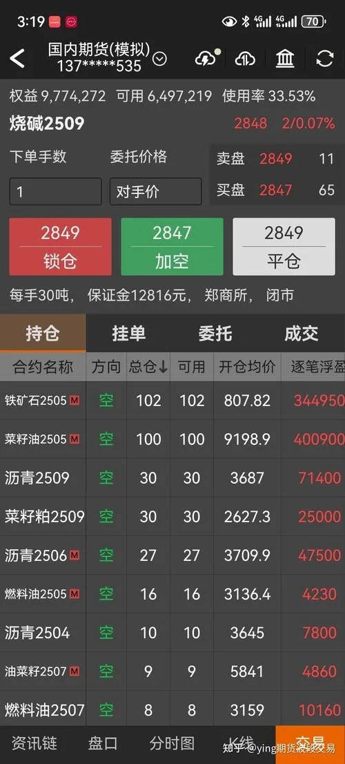 期货买空是什么意思_1
