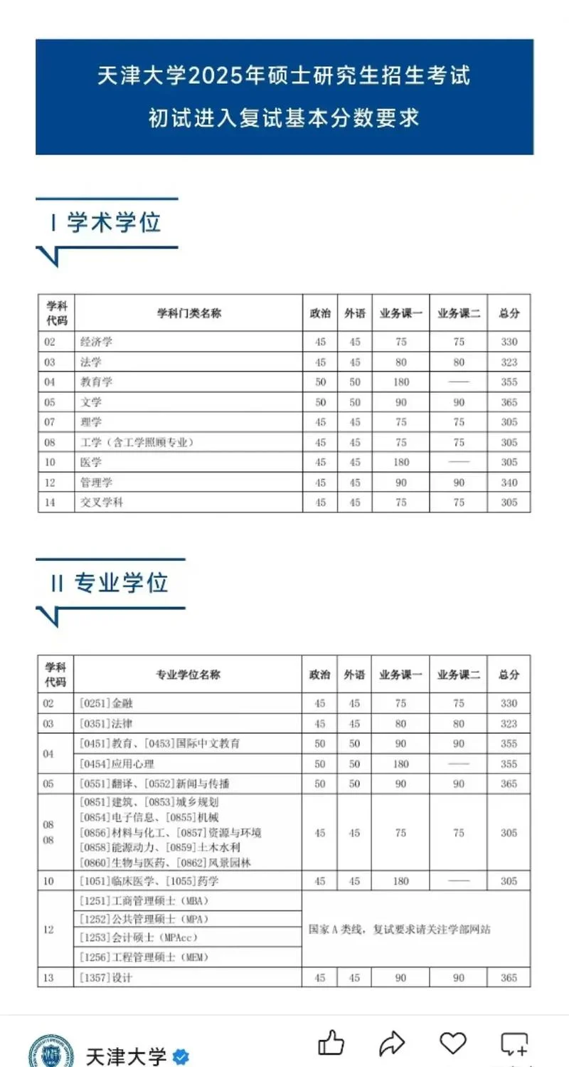 考研复试分数怎么计算-考研复试分数计算方法