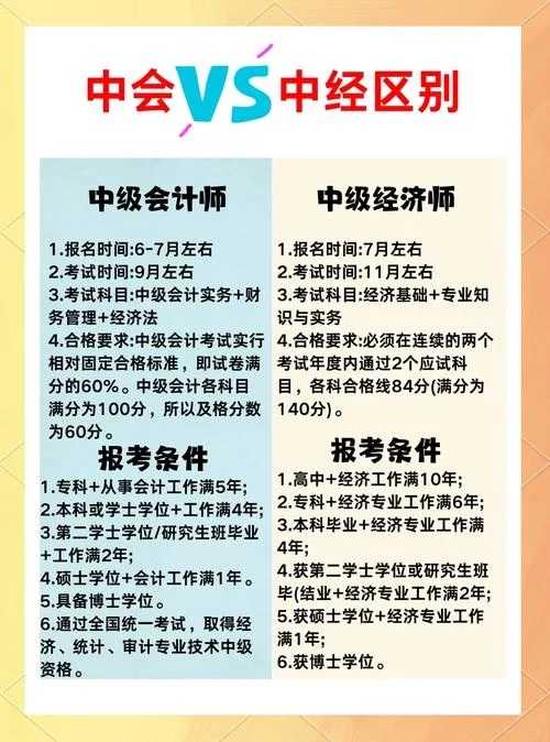 报考中级经济师的网站_1