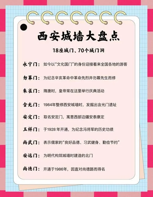 西安明城墙旅游攻略_2