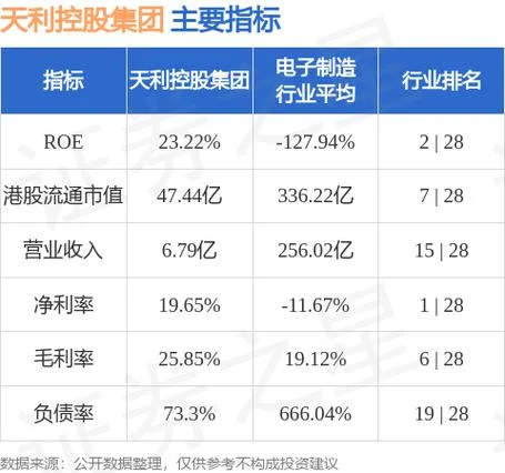 天利集团是什么公司-天利集团公司简介