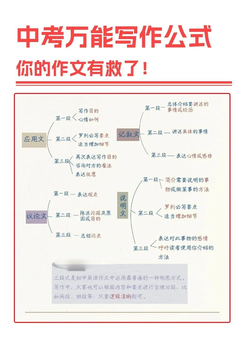 写事作文与技巧和写作_1