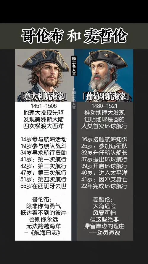 哥伦布简介英语-哥伦布简介英文