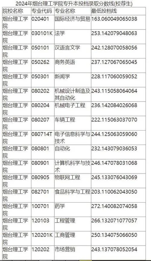 机电一体化多少分录取_2