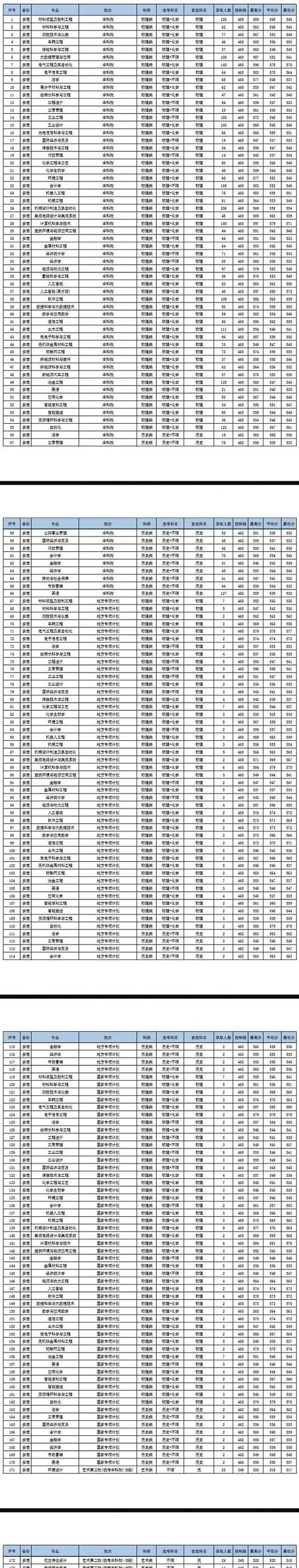 安徽工业大学成绩查询-安徽工大成绩查询