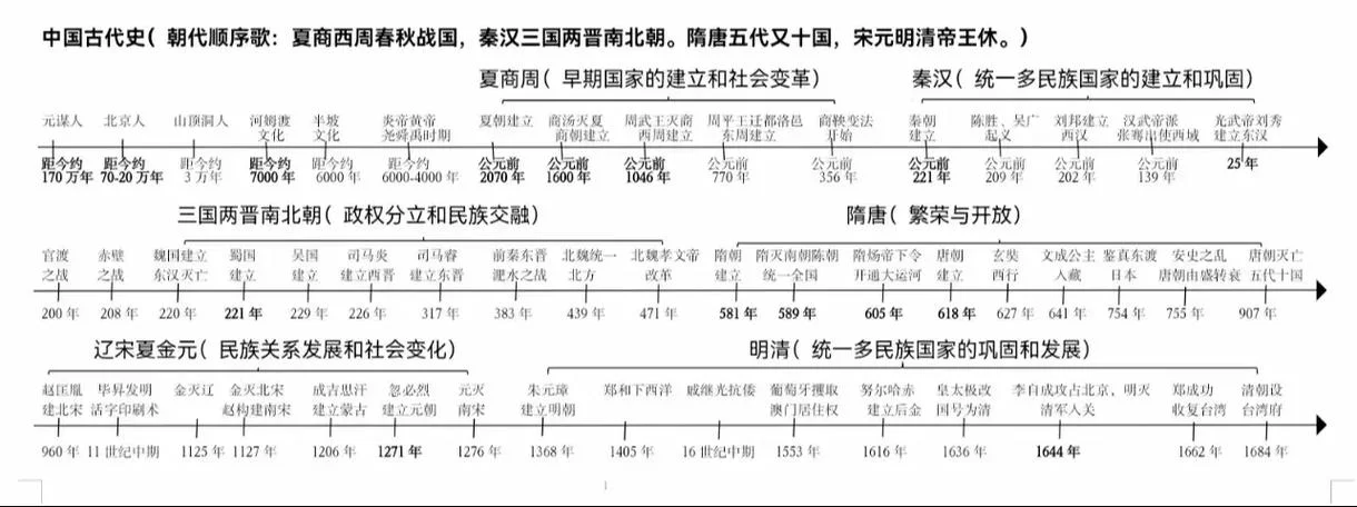 历史交汇期的划分-历史交汇期划分