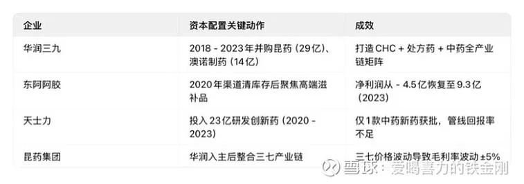 成立华润集团是哪一年_2