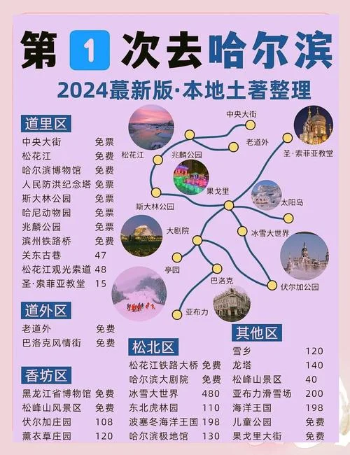 哈尔滨旅游住宿攻略-哈尔滨住宿攻略精选