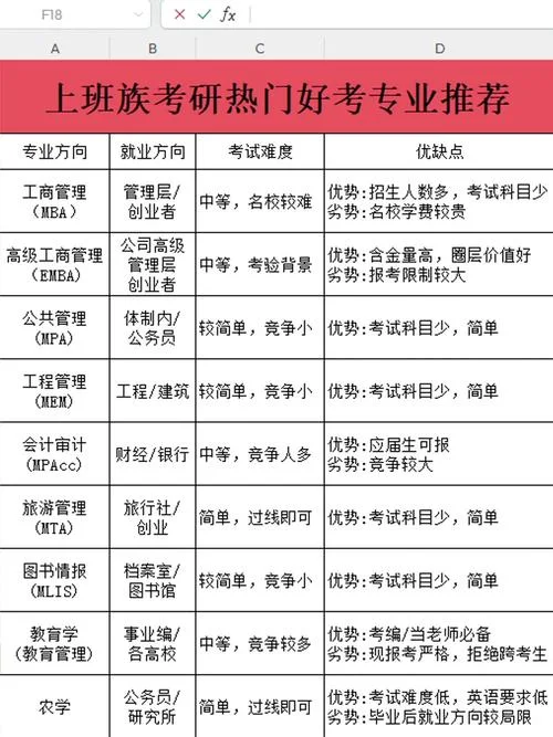 企业管理在职研究生报考_1
