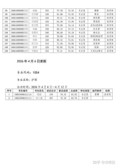 遵义医学院考研大纲_2
