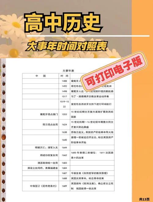 1999年历史大事件-1999年重大历史事件