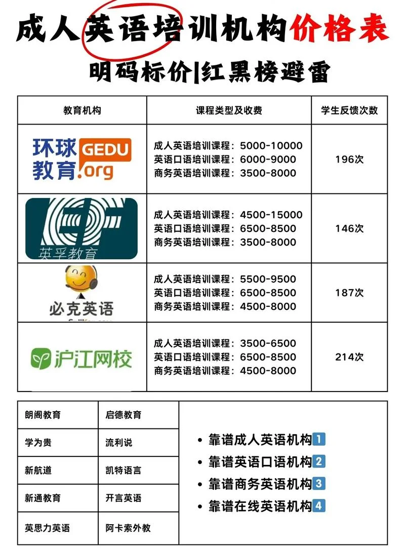 sia艺术留学培训价格_1