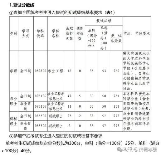 2021年考研国家复试线_2