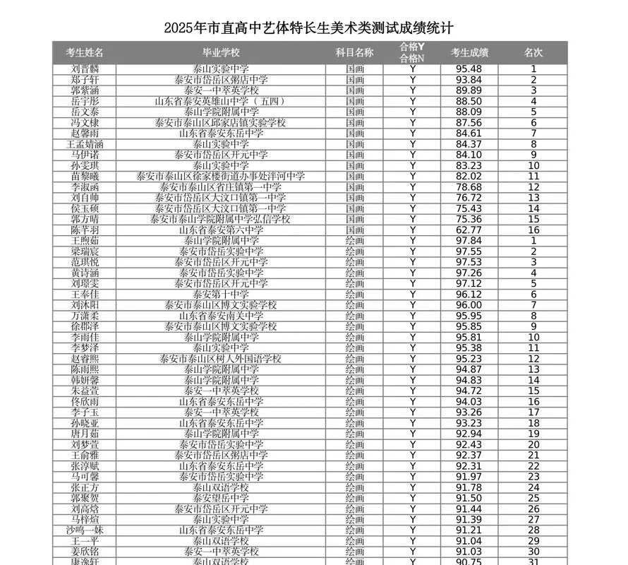 艺术类考试成绩查询_1