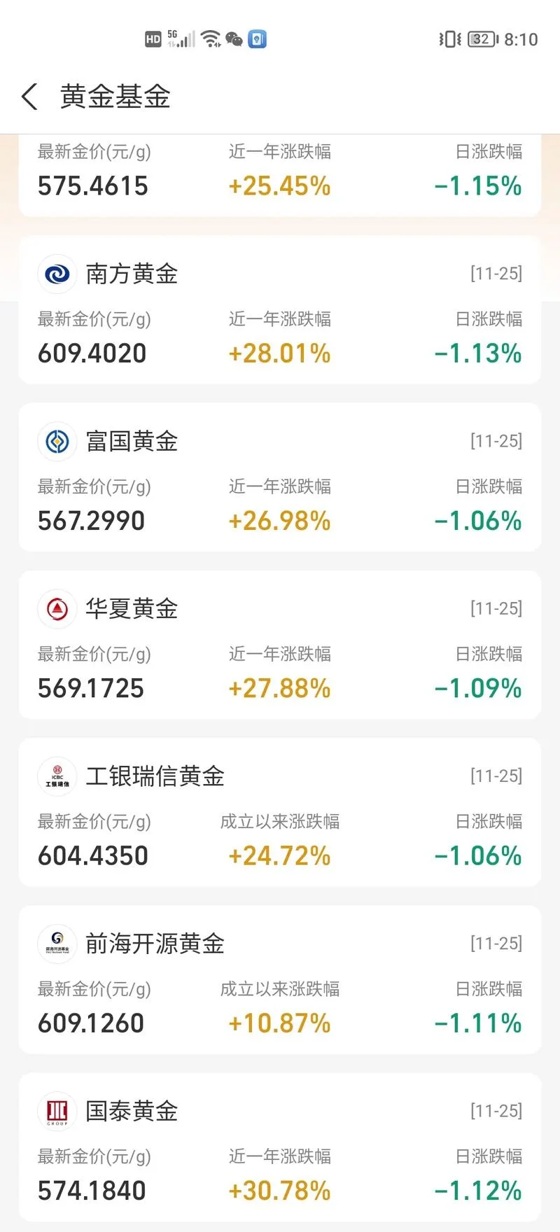 网上定期货币基金买什么好_2