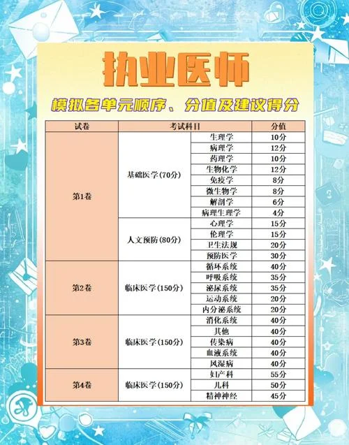 医科大学在读研究生可以报考执业医师吗_1