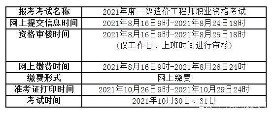 2021年一级造价师什么时候报名_1