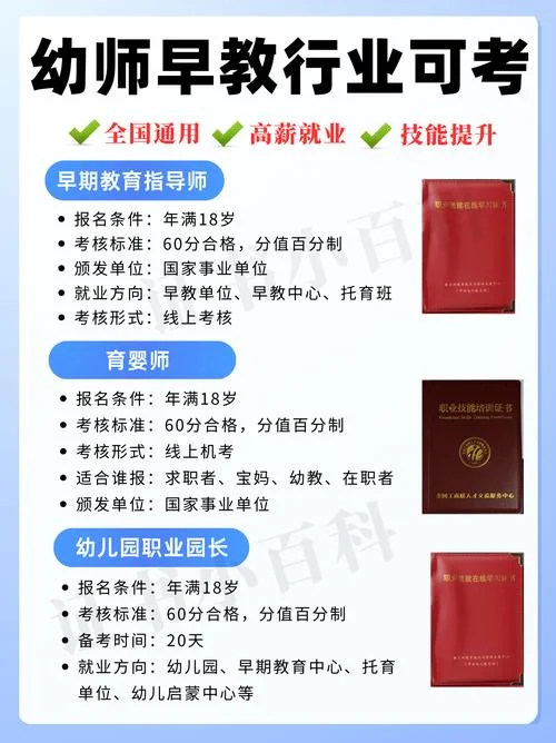 幼师报考条件年龄要求-幼师报考年龄受限