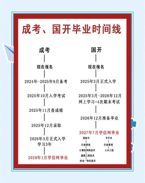 天津成考报考时间_2