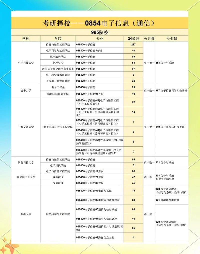 中科院通信考研分数_1