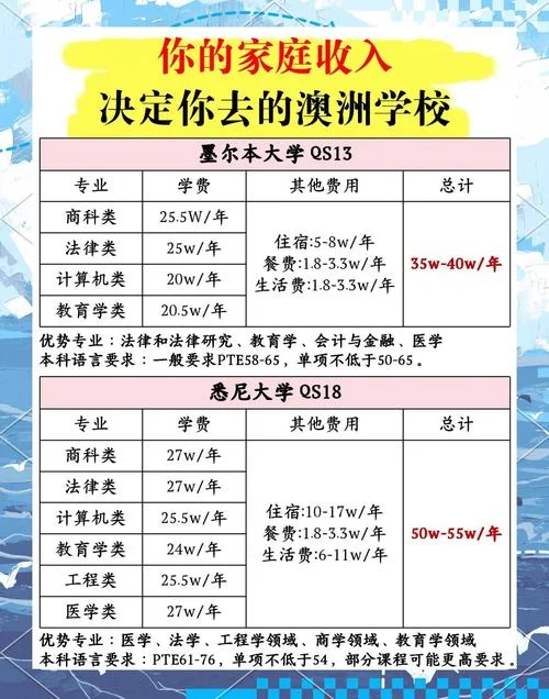 英语专业本科生留学澳大利亚选什么专业-英语本科留学选澳专业