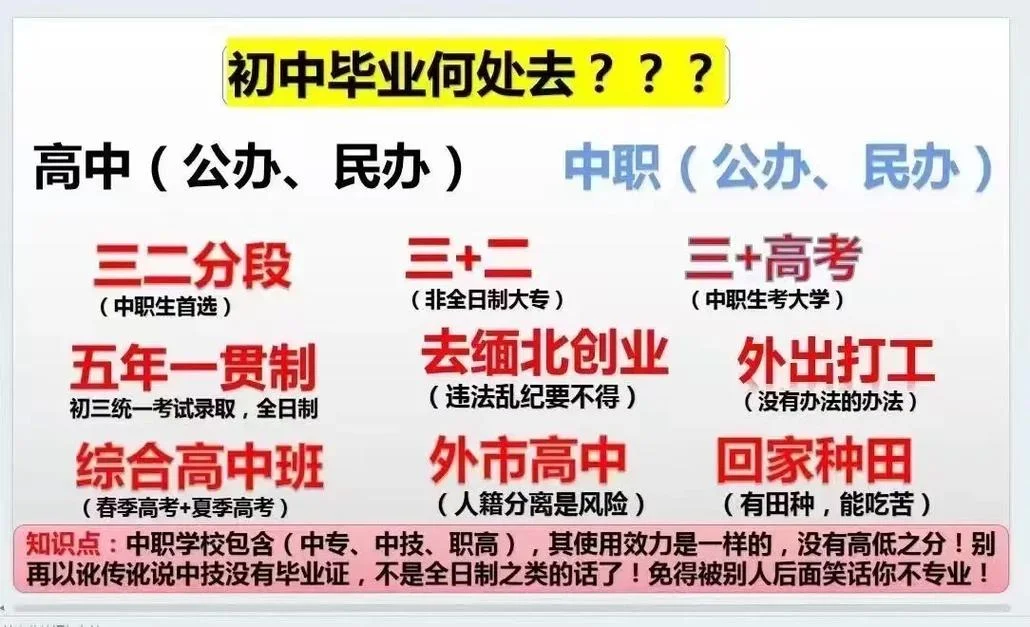 中考成绩差怎么读高中-中考差读高中
