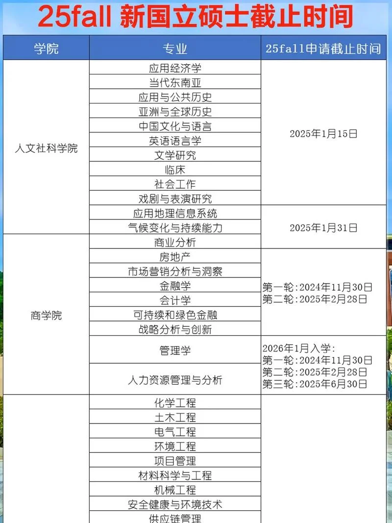 申请新加坡留学研究生_1