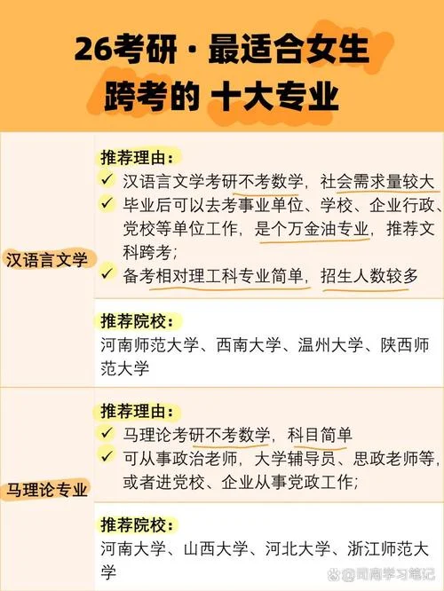 表演考研都考什么-表演考研内容解析