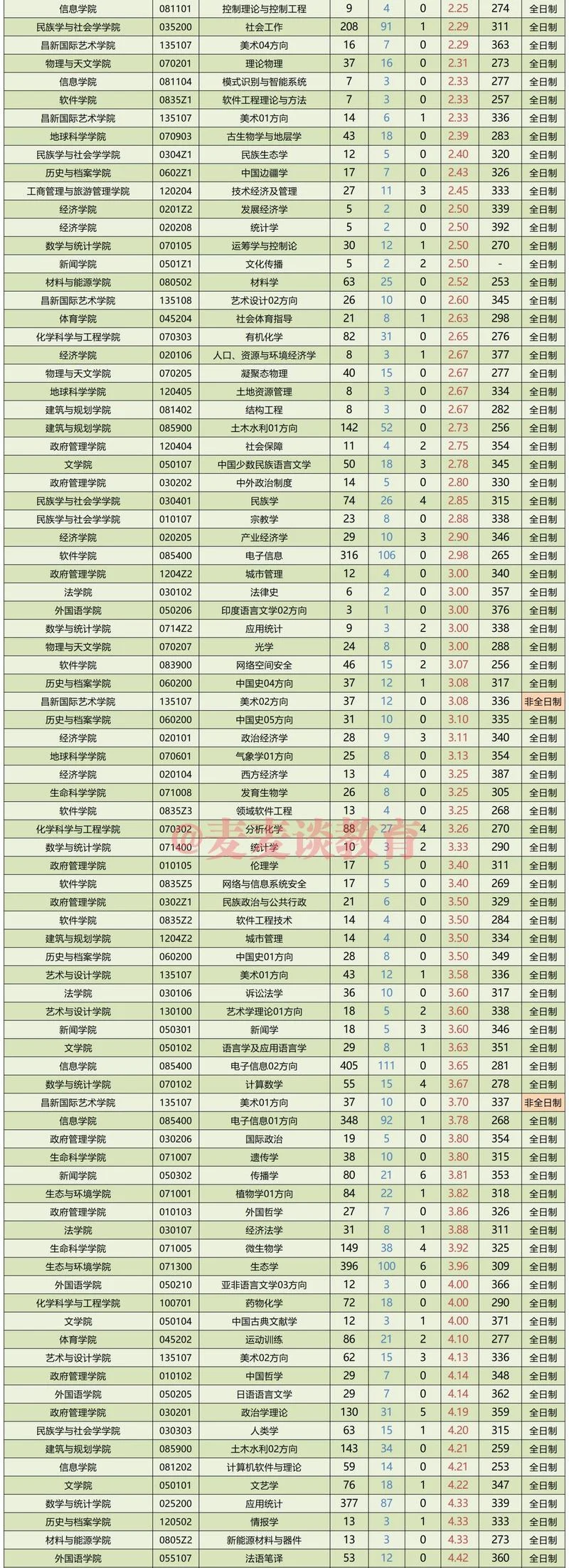 云南大学2021报考人数_2