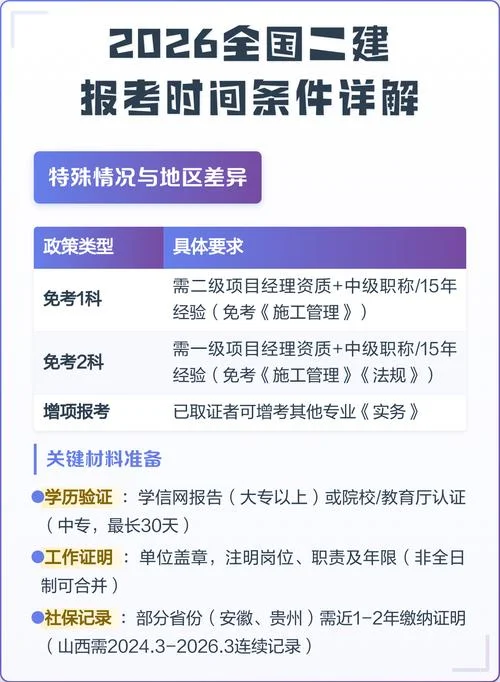 全国二建报名费用是多少-二建报名费