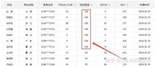 中级会计2018成绩_2