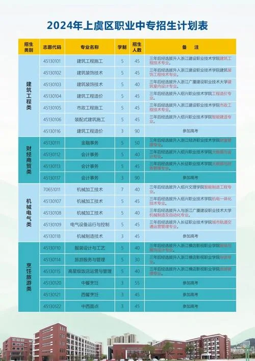 嘉兴中专报考_1