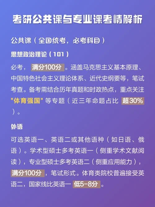 考研公共课考几个_1