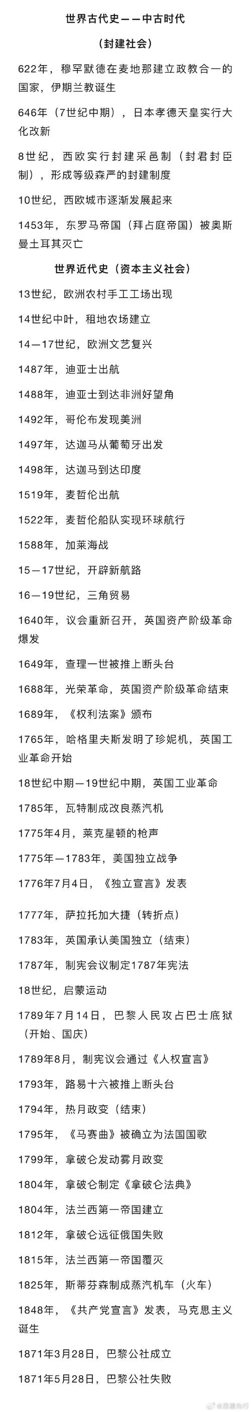 世界历史初中几年级学_1
