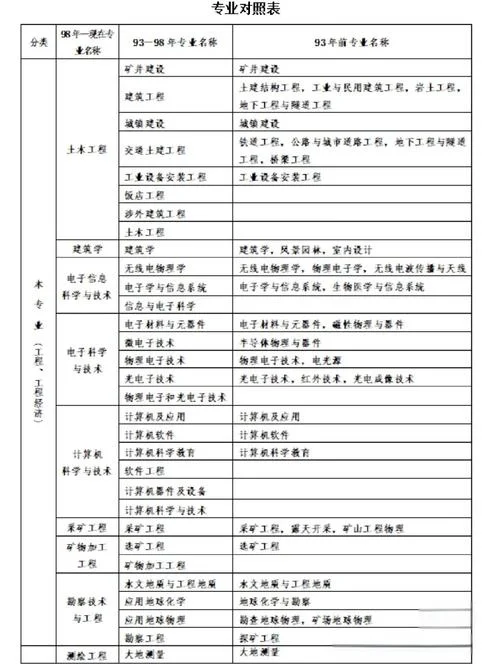 一建报考须知内容包括-一建报考须知概要