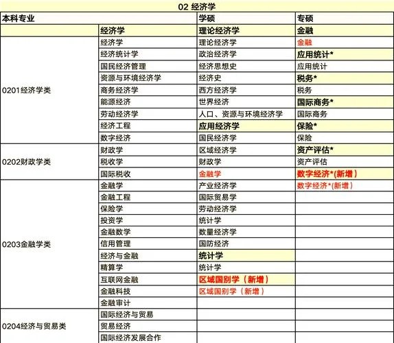 会展经济与管理考研能考哪些专业-会展考研专业推荐