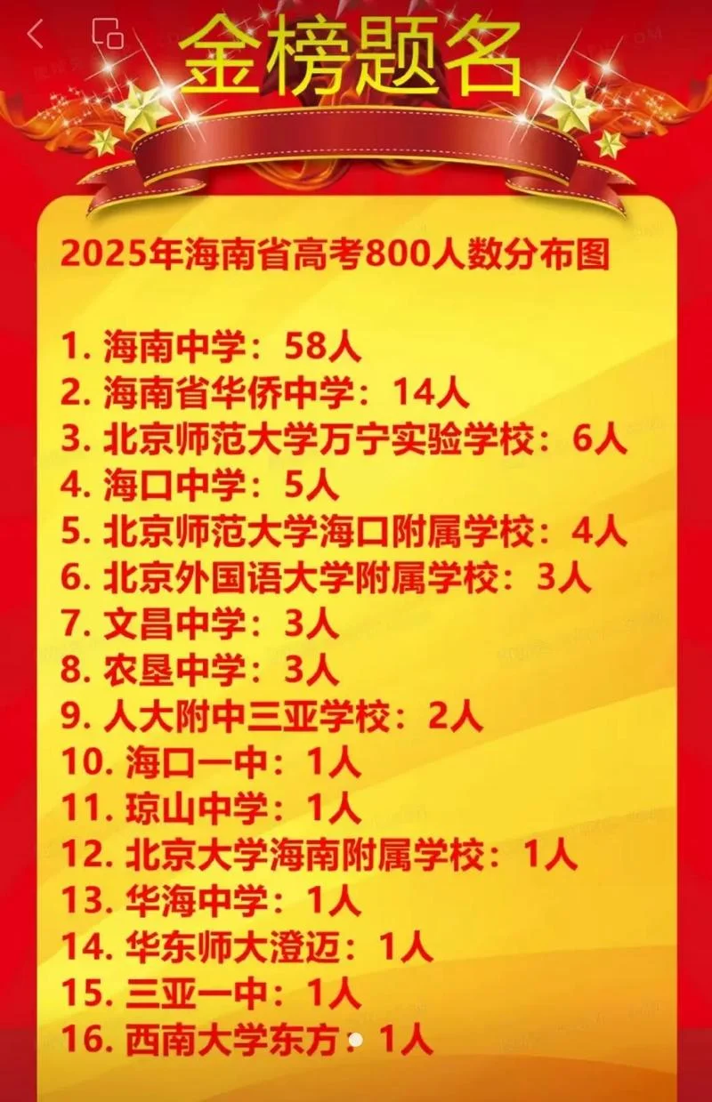 高考成绩放榜_1