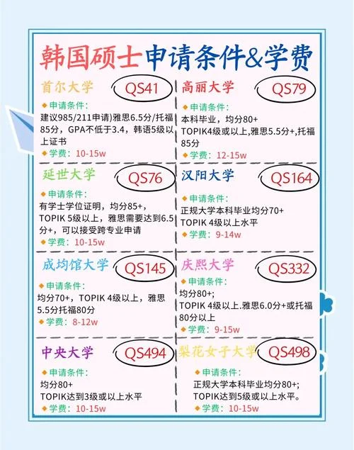 韩国大学留学预科班_1