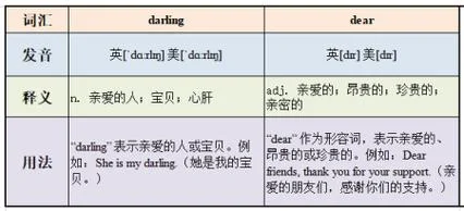 dear什么意思_1