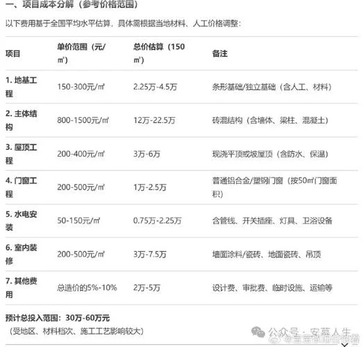 装配式住宅一平方多少钱_1
