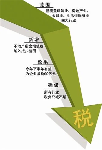 税收营改增是哪一年_2