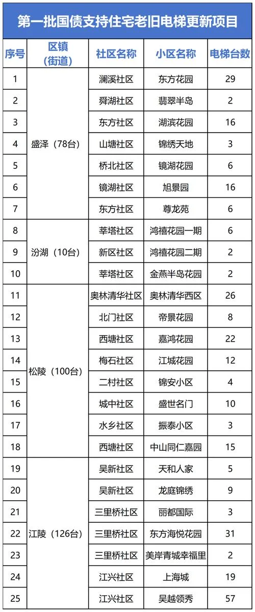 怎么查自己在哪个小区_1