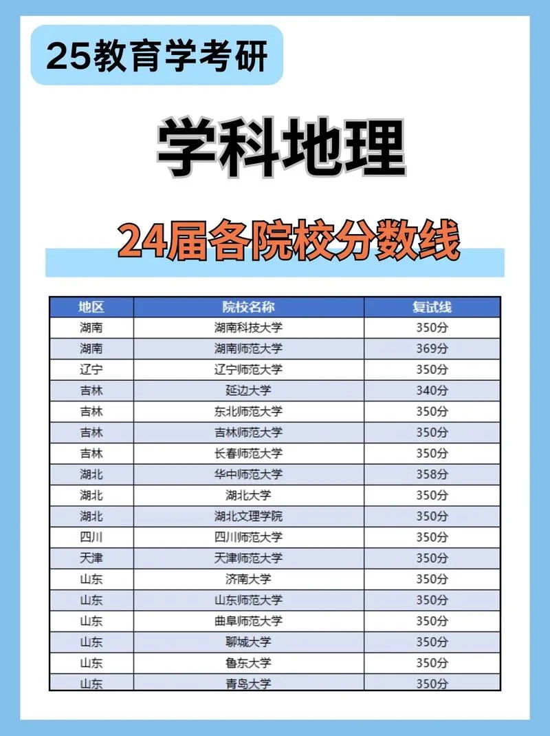 考研地理有哪些专业-考研地理专业