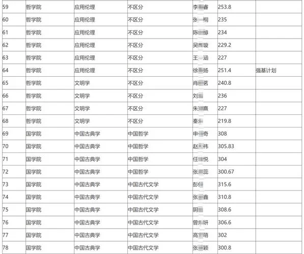 中国人民大学研究生报考条件_2