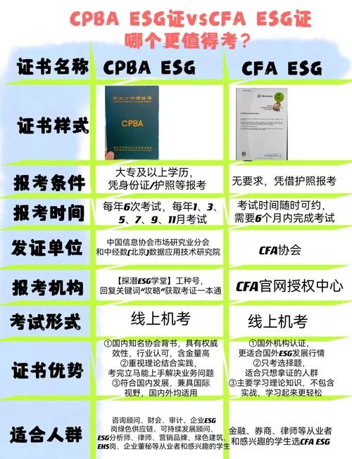 考cfa要求_1